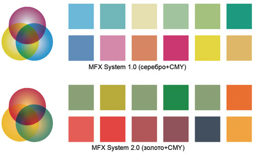 Цветовой охват 1-й и 2-й версии MetalFX